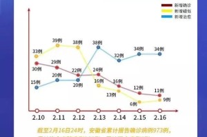 合肥积极应对疫情防控，共克时艰，最新动态