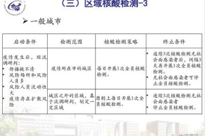 香港新型冠状病毒肺炎疫情统计与防控措施分析