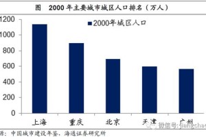 疫情期间北京人口流动调查，少了多少人？数据背后的城市变迁