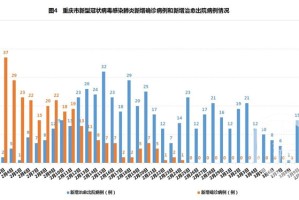 香港疫情新增病例挑战与应对策略