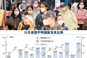 香港疫情现状，究竟有多严重？