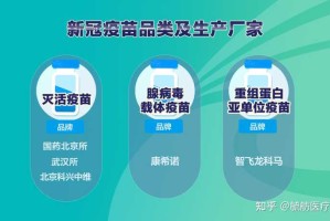北京和成都的疫苗可以混打吗？全面解析新冠疫苗混打政策与注意事项