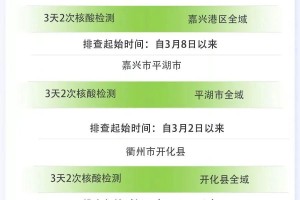 北京和成都疫情严重吗？最新疫情分析与防控措施