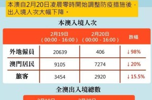 澳门疫情全面受控 兰州最新防控措施成效显著