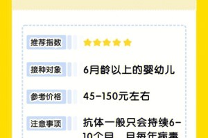 北京上海打疫苗给钱吗？政策解读与接种指南