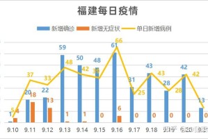 福建省疫情报告分析，现状挑战与应对策略