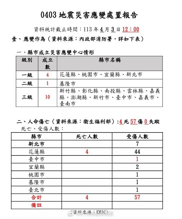 台湾地震人员伤亡情况分析报告