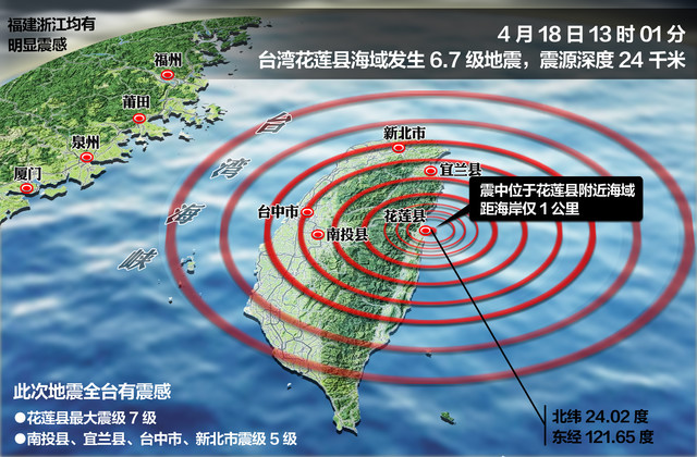 台湾地震最新有没有伤亡