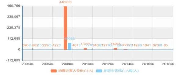 台湾地震伤亡人数统计，历史数据与当前影响分析