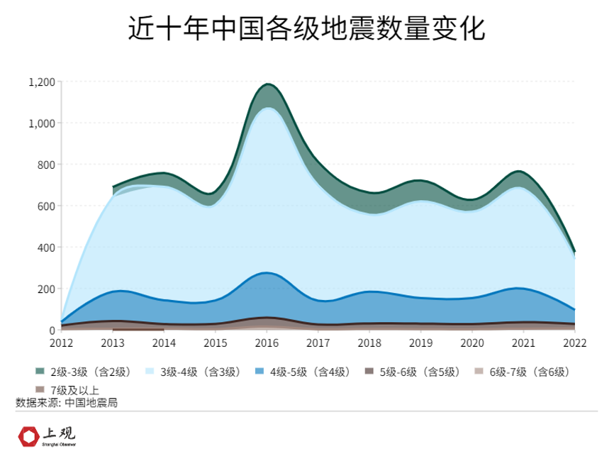 台湾地震伤亡人数统计，历史数据与当前影响分析
