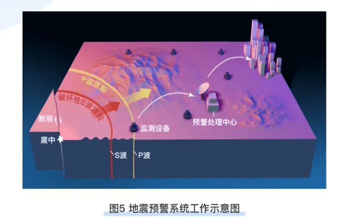 台湾地震直播监测，科技如何重塑灾害应对