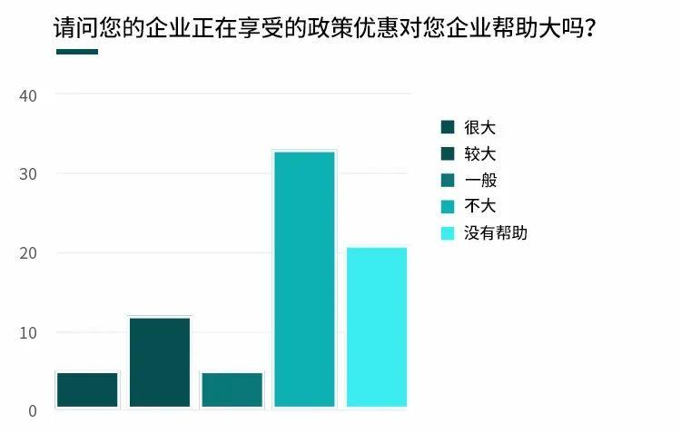 疫情下郑州大学生的海南省补贴政策解析