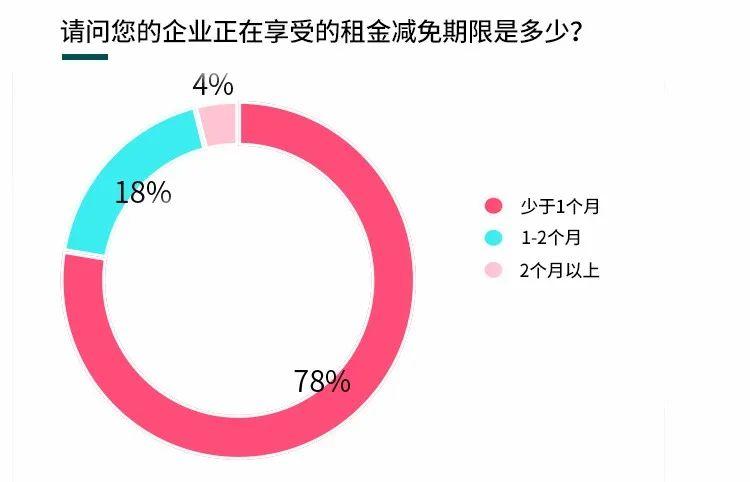 疫情下郑州大学生的海南省补贴政策解析