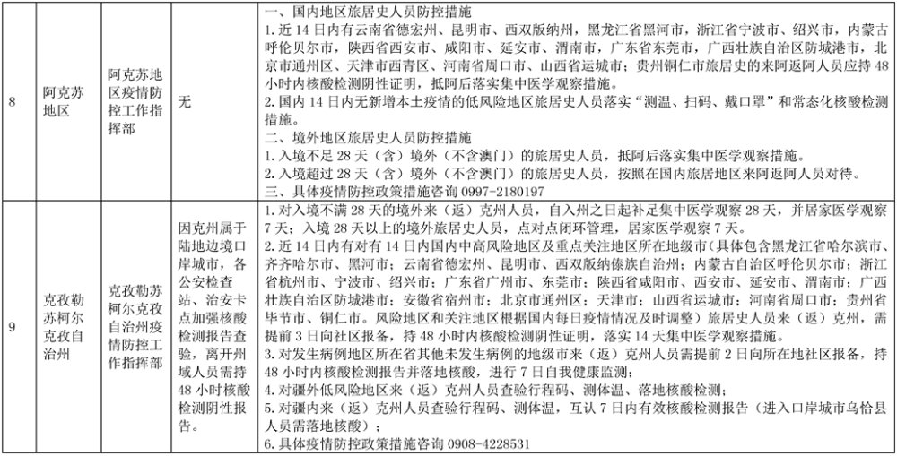 西藏自治区疫情政策与长沙最新动态，两地防疫措施对比及影响分析