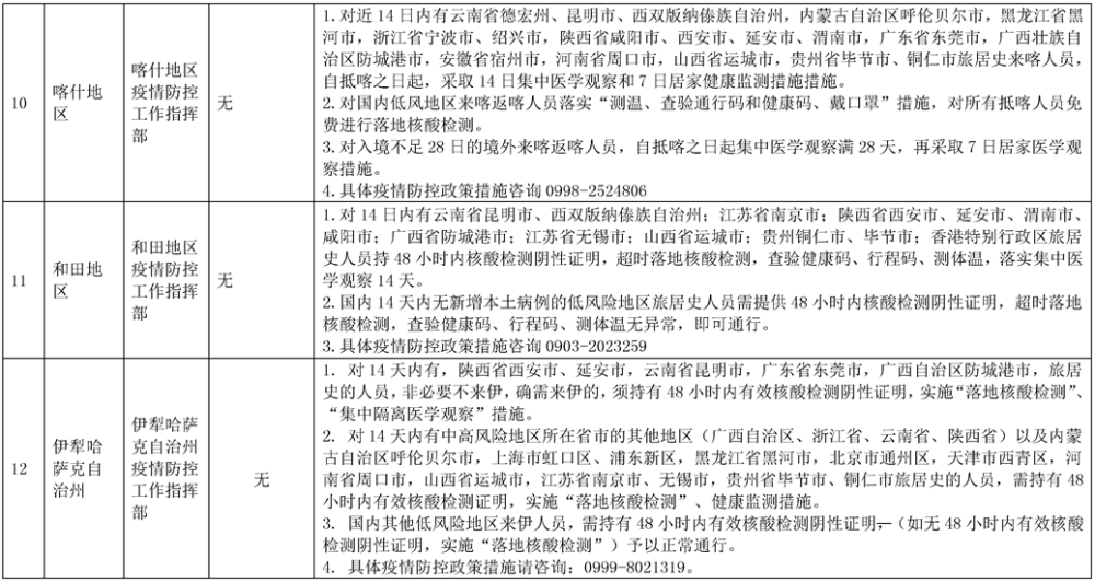 西藏自治区疫情政策与长沙最新动态，两地防疫措施对比及影响分析