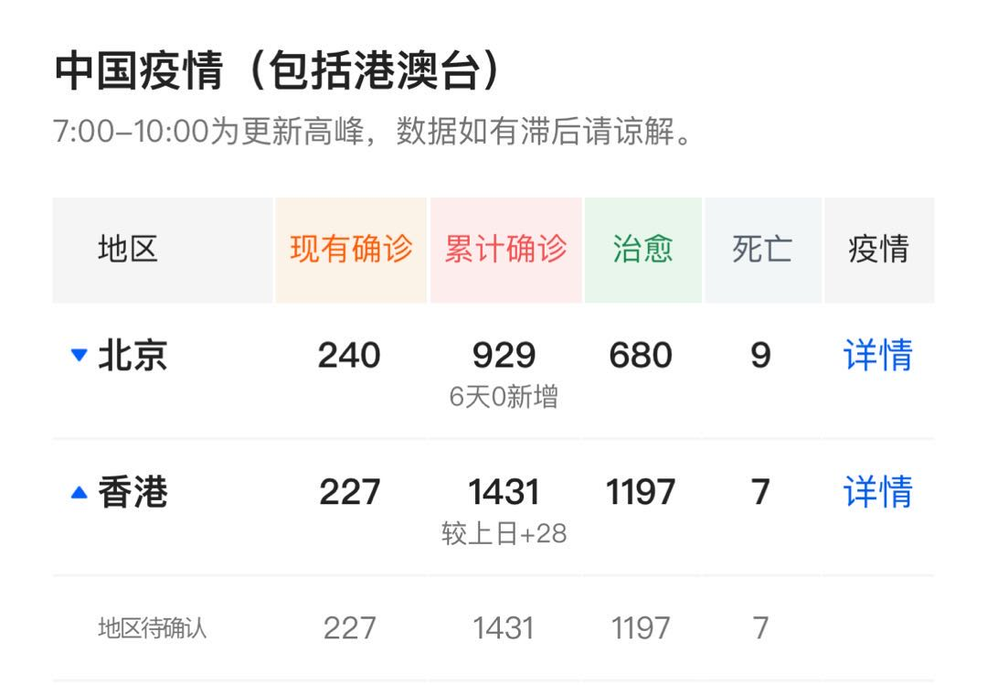 香港疫情有新增吗？