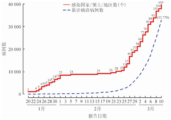 新型冠状病毒肺炎在香港的疫情现状与防控措施