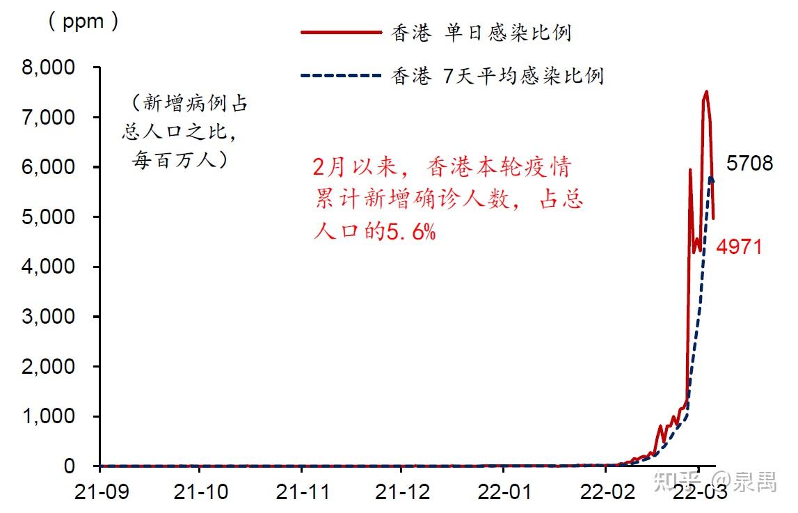 香港新增疫情动态，防控挑战与应对策略