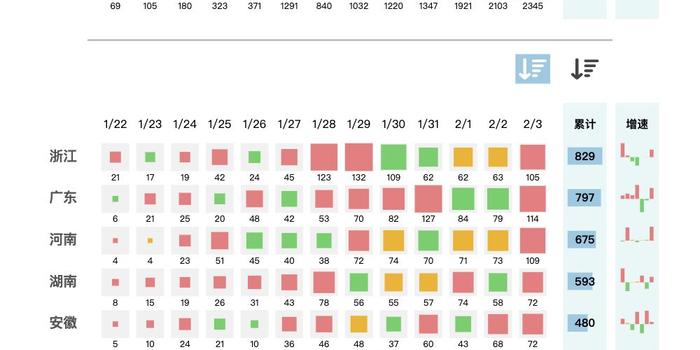 香港新增疫情最新消息，挑战与希望并存