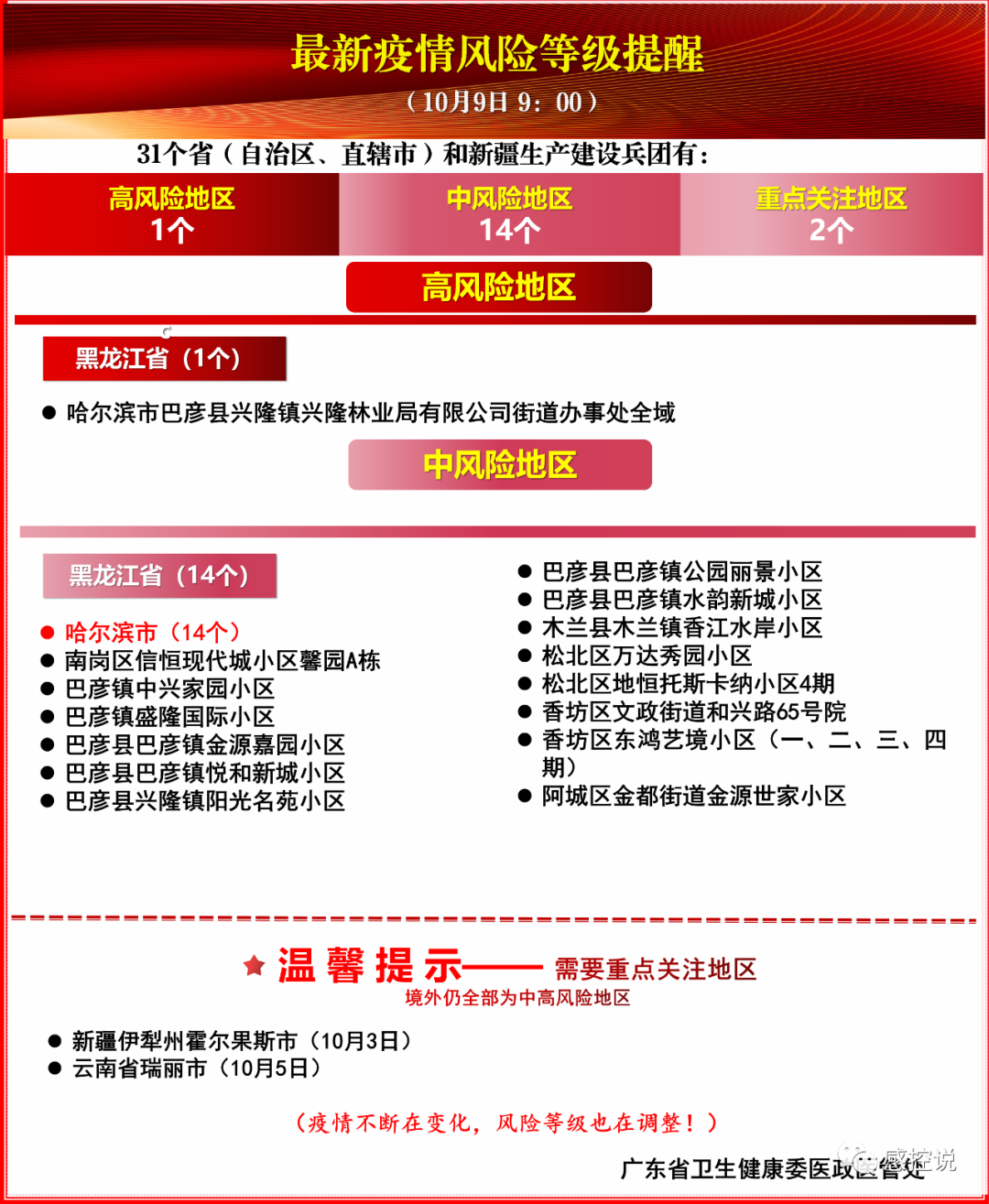 2021哈尔滨香坊疫情，一场突如其来的挑战与全民共克时艰的历程