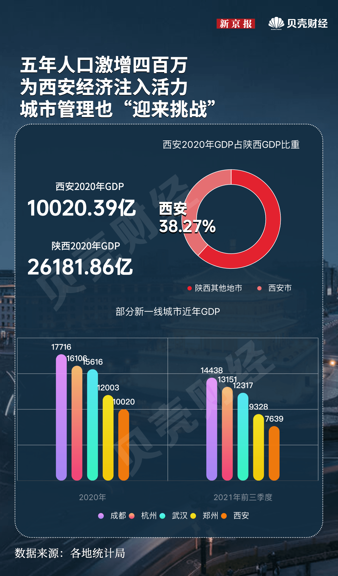 疫情下的陕西省，封城时刻与未来展望