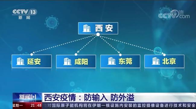 疫情下的陕西省，封城时刻与未来展望