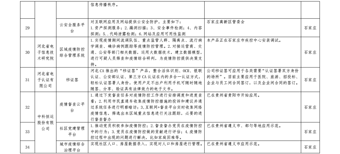 河北省疫情情况报告，现状分析与应对策略