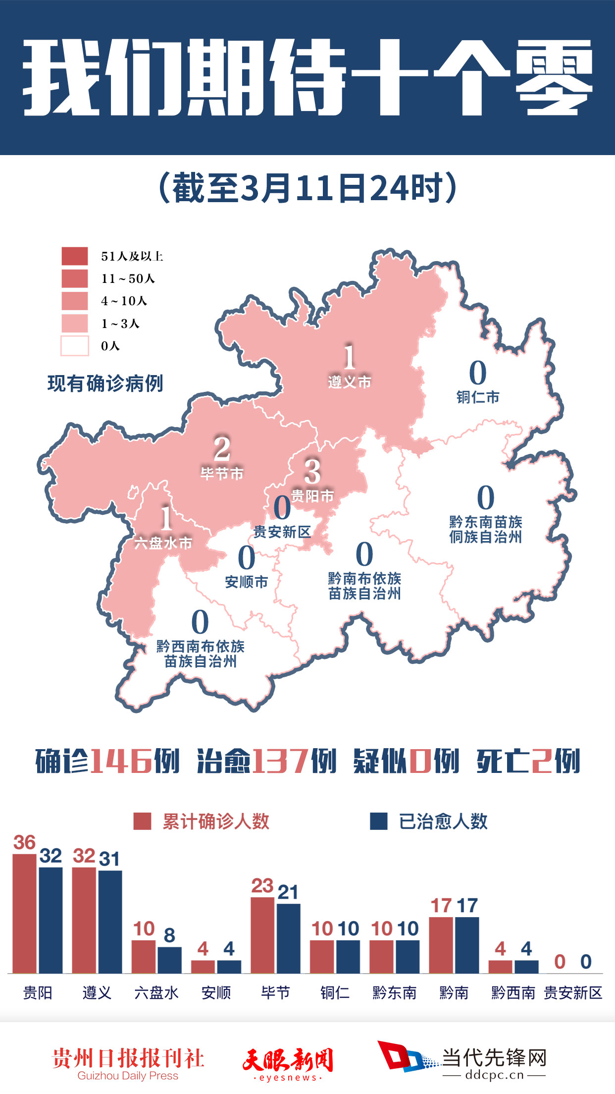 贵州省疫情报告分析，现状、挑战与应对策略