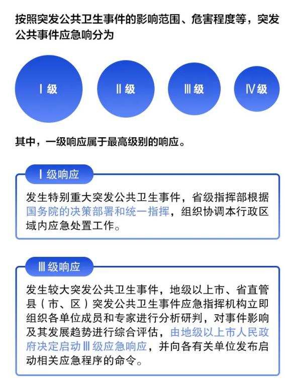云南省疫情防控情况分析