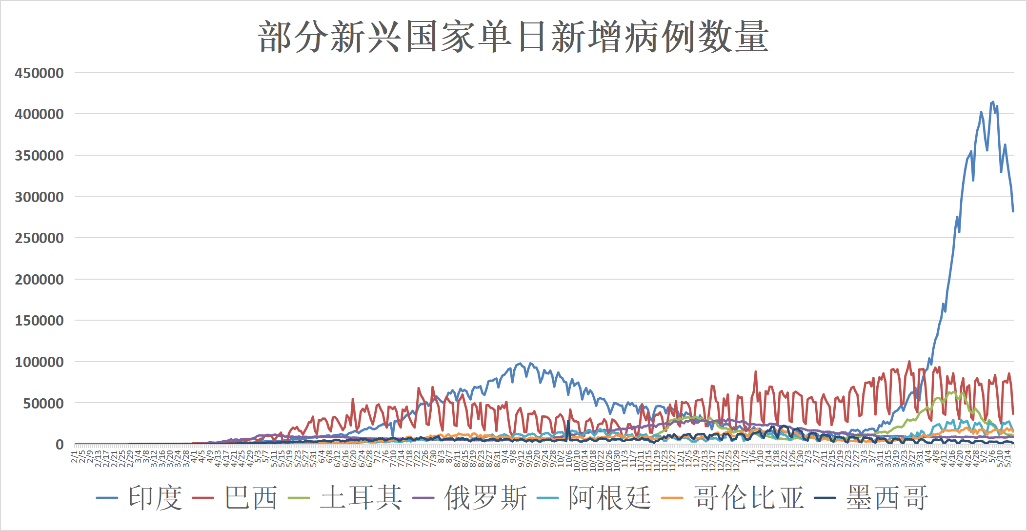 疫情下的长春封城记忆