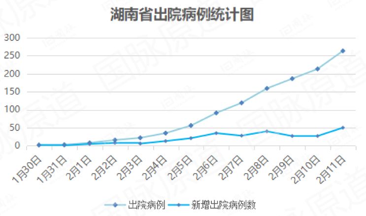 湖南省疫情管控情况分析
