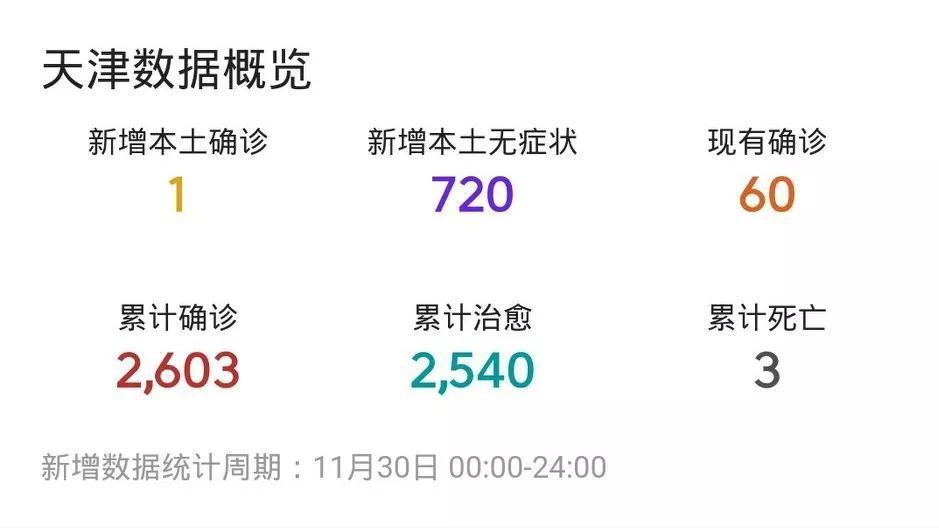 天津市疫情报告情况分析