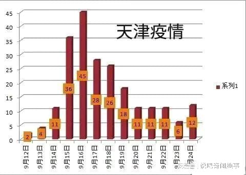 天津市疫情报告情况分析
