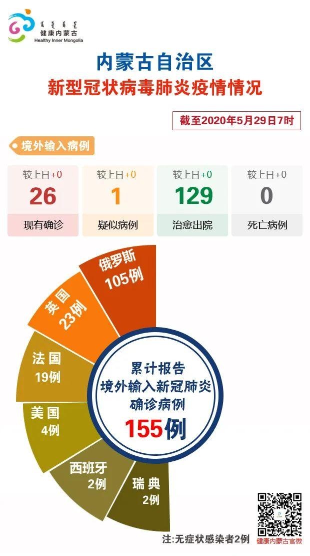 内蒙古自治区疫情防控，策略与实践