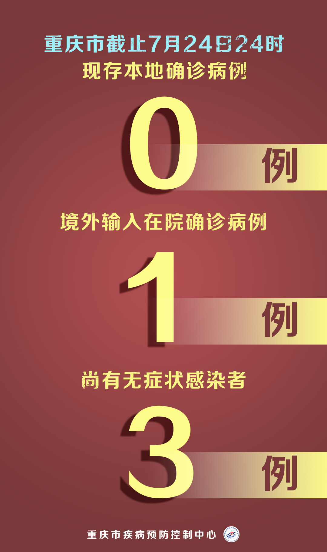 疫情之下，重庆何处最安全，何处最严重？
