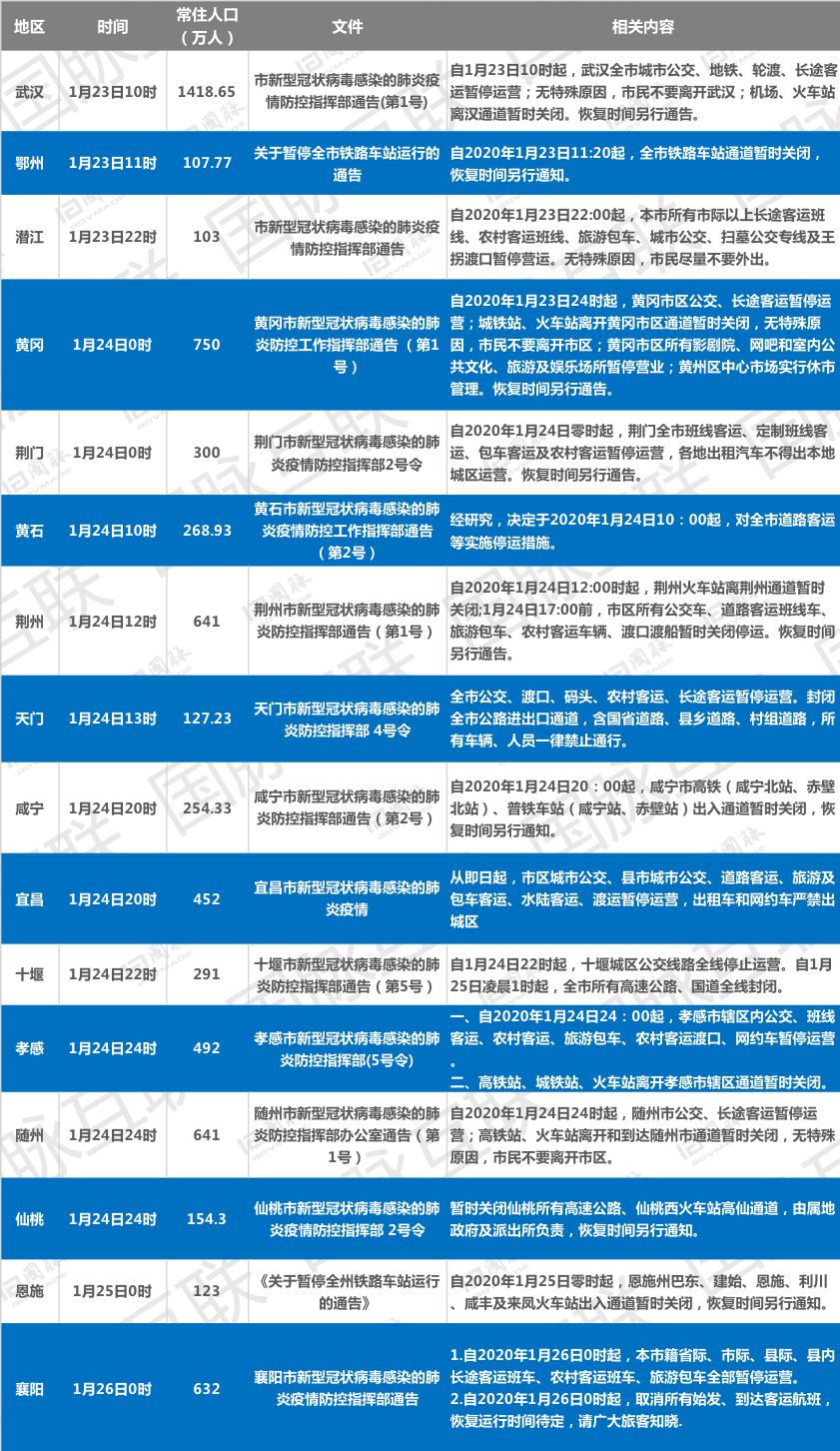 甘肃省疫情报告情况分析