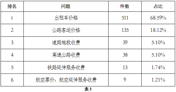 甘肃省疫情报告情况分析