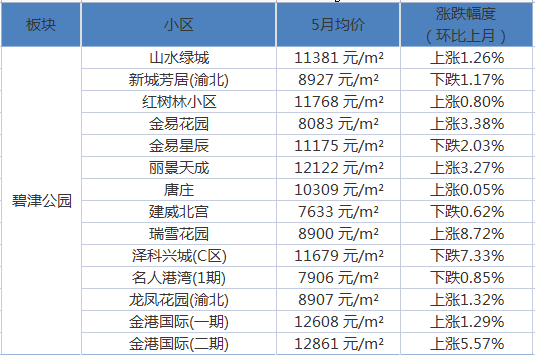 重庆小哥的疫情生活，一个真实的故事