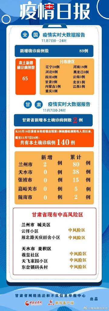 甘肃省疫情管控策略与实践