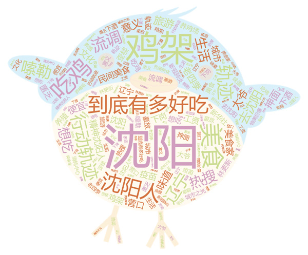 沈阳鸡架与疫情下的城市动态