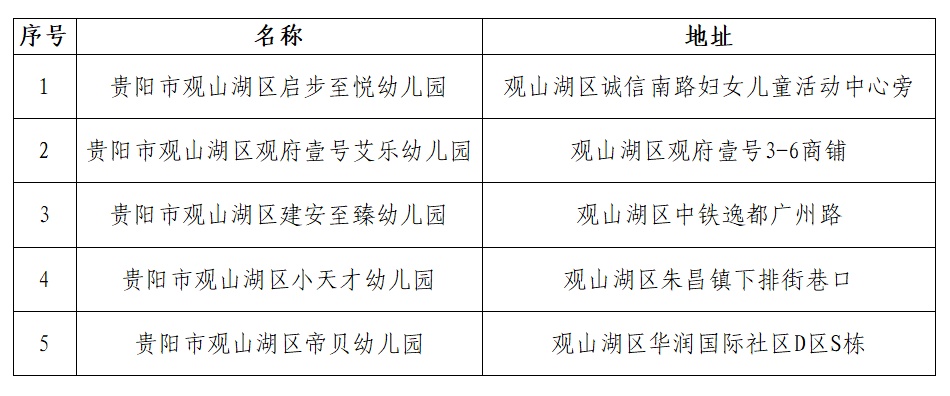 疫情下贵阳市幼儿园的停课时间