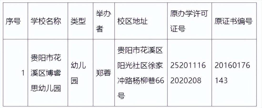 疫情下贵阳市幼儿园的停课时间