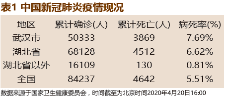 台北新冠肺炎疫情下的挑战与应对