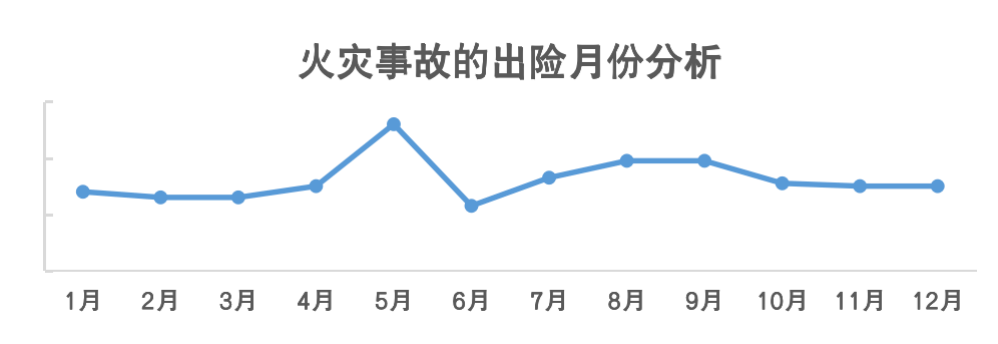 疫情背景下的乌鲁木齐火灾事件分析