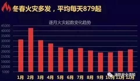 疫情背景下的乌鲁木齐火灾事件分析