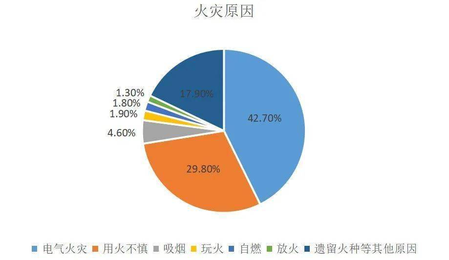 疫情背景下的乌鲁木齐火灾事件分析