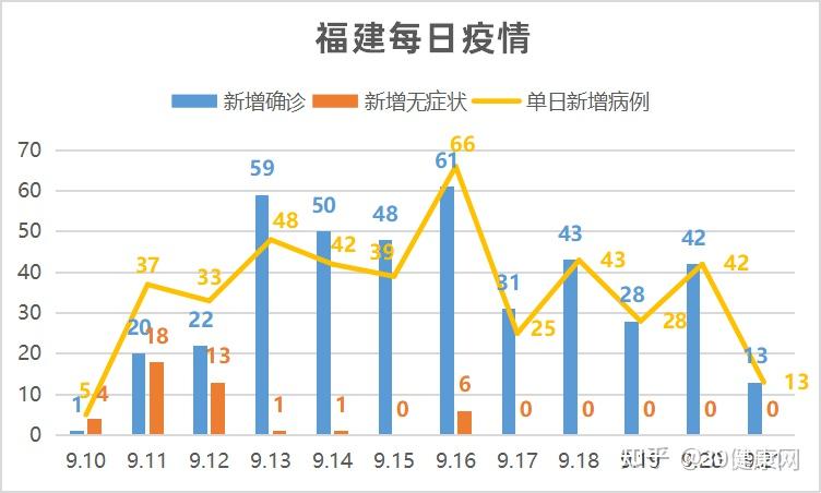 福建省疫情报告分析，现状、挑战与应对策略