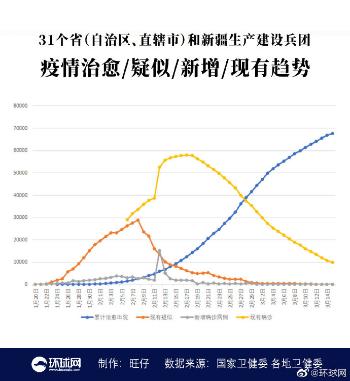 福建省疫情报告分析，现状、挑战与应对策略