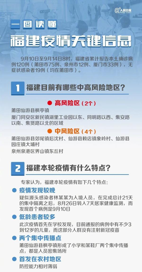 福建省内疫情情况分析与防控措施探讨