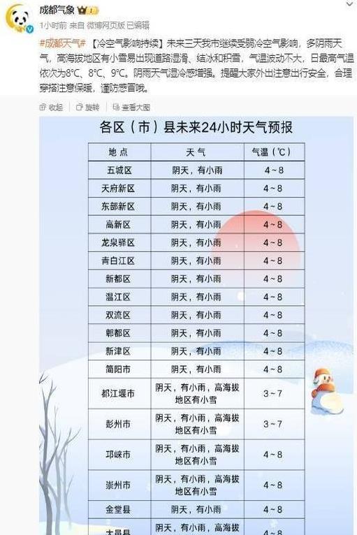 成都春节冷资源升温现象解析